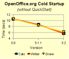 Startup graph